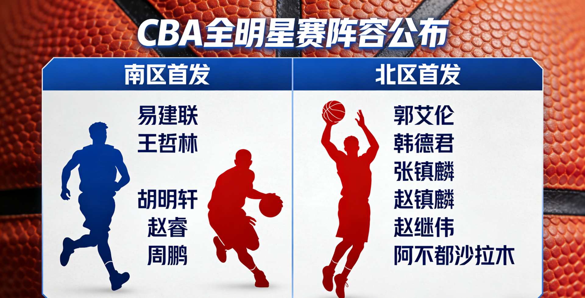 CBA全明星赛阵容公布