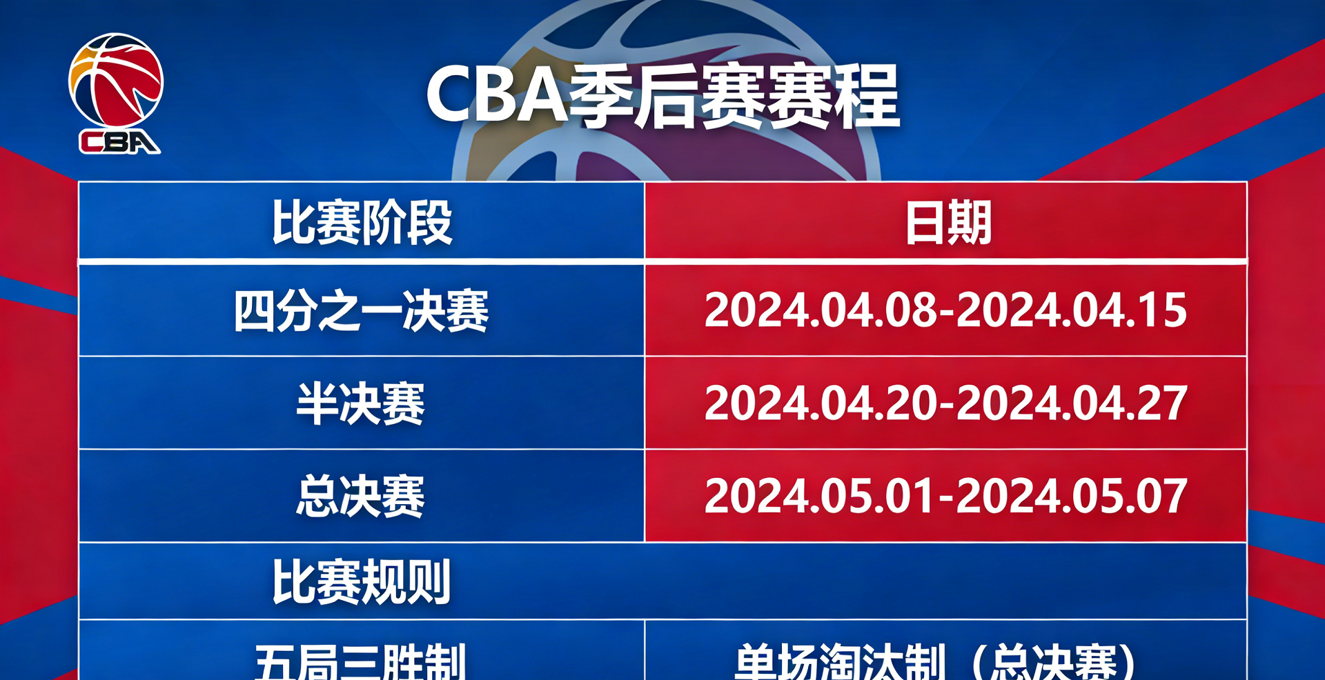 CBA季后赛赛程公布